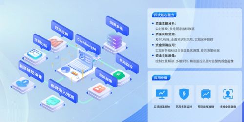 遠光資金分析調(diào)控平臺入選2024廣東軟件風(fēng)云榜 優(yōu)秀信息技術(shù)應(yīng)用創(chuàng)新產(chǎn)品